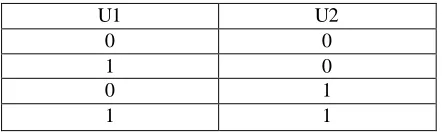 Table 1.Commited Schedule combinations of units  