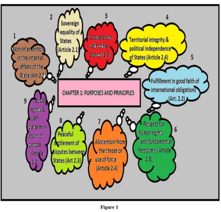 Figure 1  However, international events don‟t always fit accurately within the framework, which becomes the source of 
