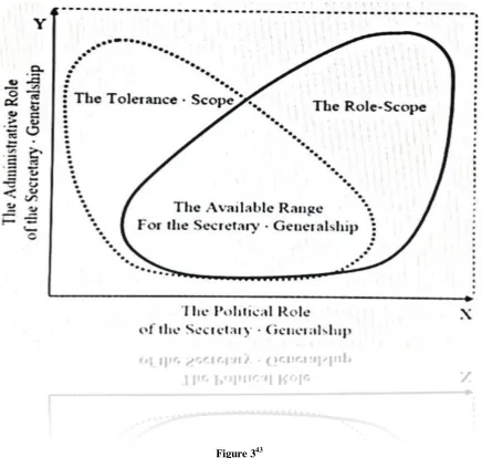 Figure 343  THE ADMINISTRATIVE ROLE OF THE SECRETARIAT 