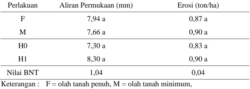 Tabel 2.  Hasil penelitian Nanda (2015)  