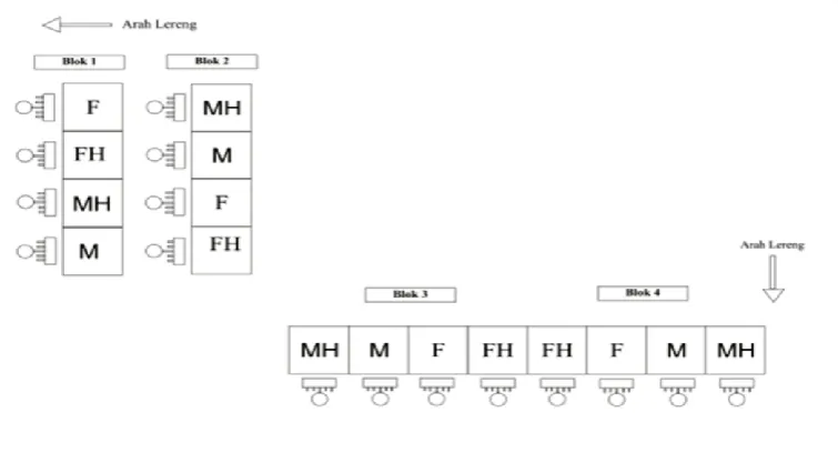 Gambar 2. Skema Penelitian 