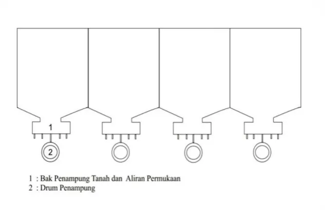 Gambar 3. Plot Erosi Tampak Samping 