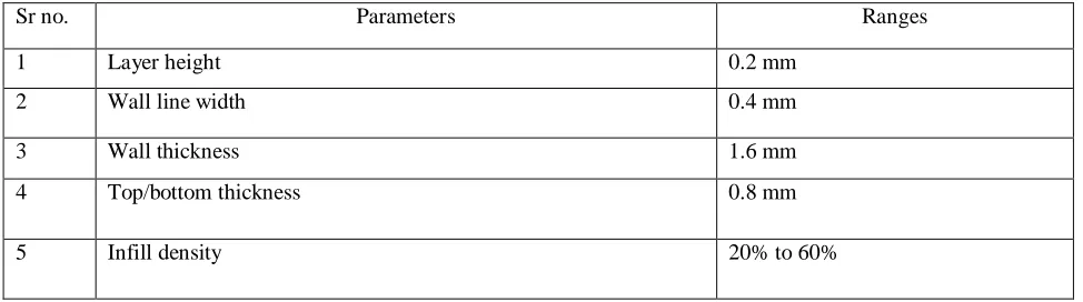 Table 1: FDM specification  