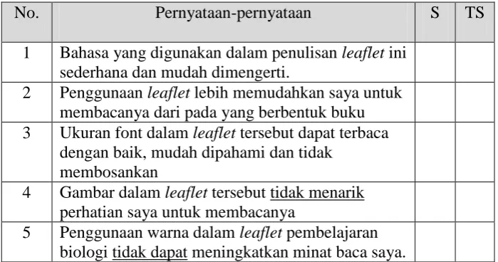 Tabel 3.  Item pernyataan pada angket 