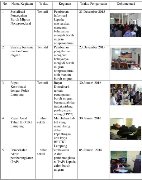 Tabel 4. Daftar Kegiatan Observasi 