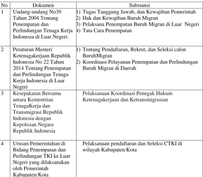 Tabel 3. Dokumen Penelitian 