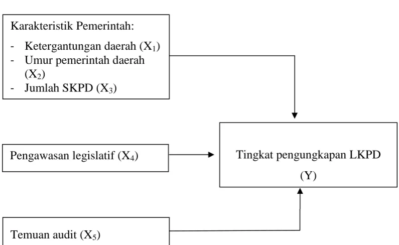 Gambar  1