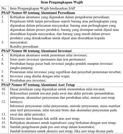Tabel 3.1