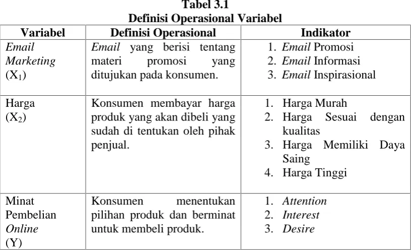 Tabel 3.1Definisi Operasional Variabel