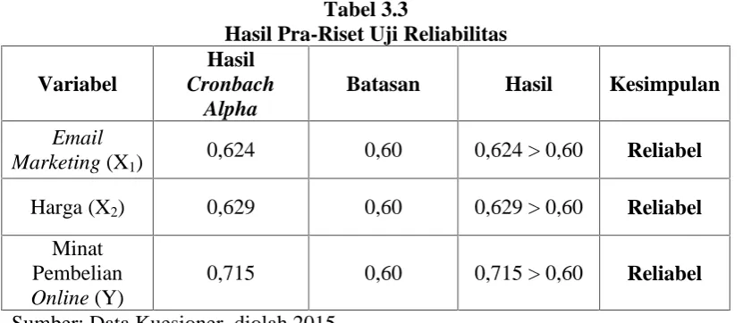 Tabel 3.3Hasil Pra-Riset Uji Reliabilitas