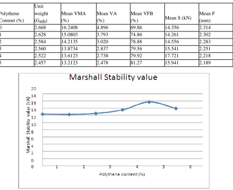 Table 2: Data for plotting curves 