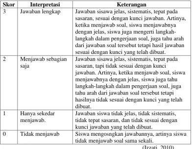 Tabel 3.1 Penilaian Indikator Koneksi Matematis 