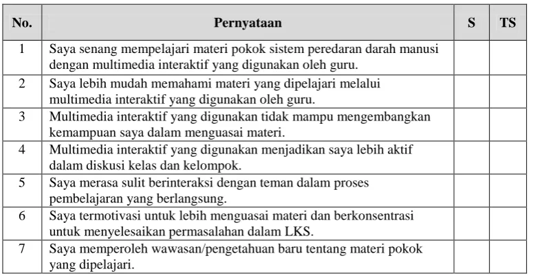 Tabel 4. Skor perjawaban angket  