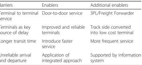 Table 3 InnovaTrain Operations at Terminals