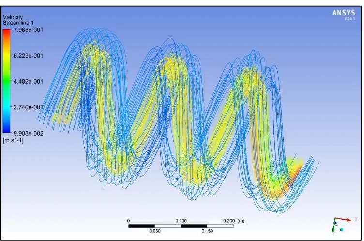 Fig 5: The temperature contour streamlines of helical tube heat exchanger 1 