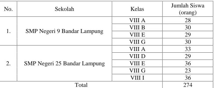 Tabel 2. Sebaran Sampel Penelitian