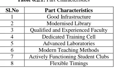 Fig 6.1.1:  Product Planning Phase 