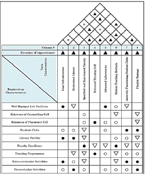 Fig 6.2.1:  Part Planning Phase 
