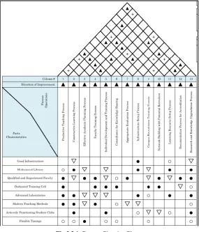 Table 3.4.1: Quality Control Criteria  