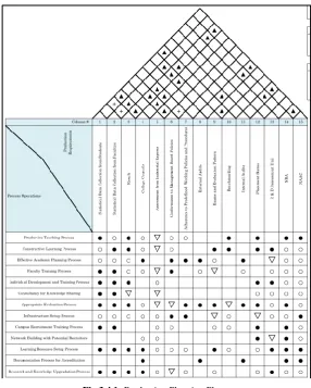 Fig 3.4.1: Production Planning Phase