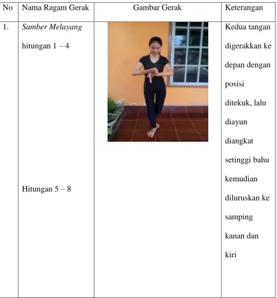 Gambar Gerak 