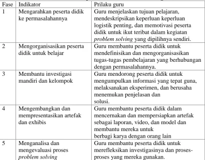 Tabel 2. Fase-fase Model Pembelajaran Problem Based LearningFaseIndikatorPrilaku guru