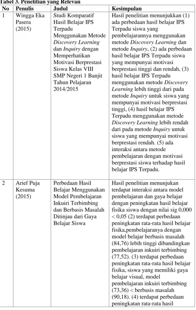 Tabel 3. Penelitian yang RelevanNoPenulisJudul