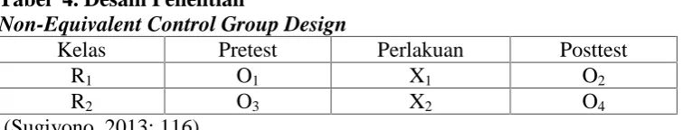 Tabel 4. Desain PenelitianNon-Equivalent Control Group Design