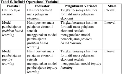 Tabel 5. Definisi Operasional VariabelVariabelIndikator