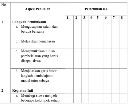 Tabel 3.1 Lembar Pengamatan Guru Menggunakan Model Tutor Sebaya