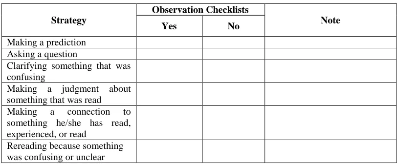 Table 3.1 Observation Guide 