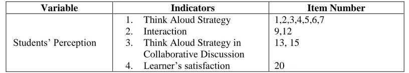 Table 3.3 Blueprint of Interview Guideline 