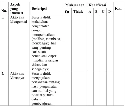 Tabel 3.3