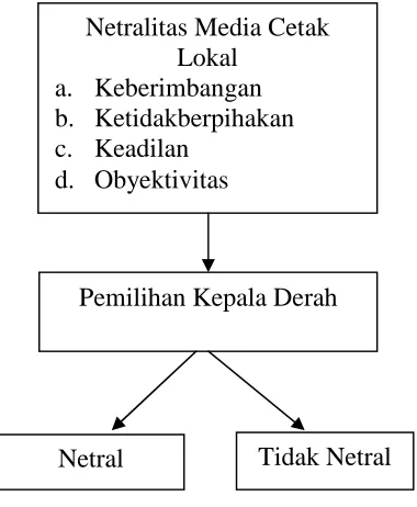 Gambar 1. Bagan Kerangka Pikir