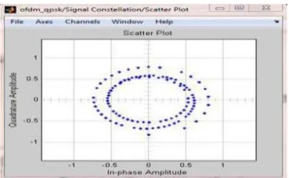 Figure 13: Simulation block of UVB System using BPSK modulation 