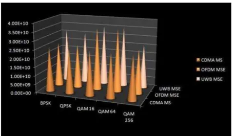 Figure 16: UVB BPSK Signal Constellations  