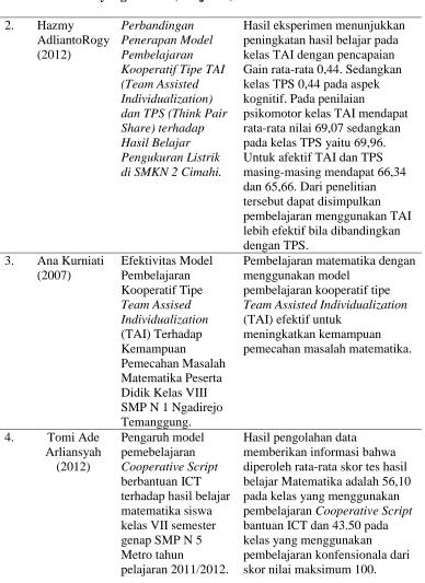 Tabel 2. Penelitian yang Relevan(Lanjutan)    