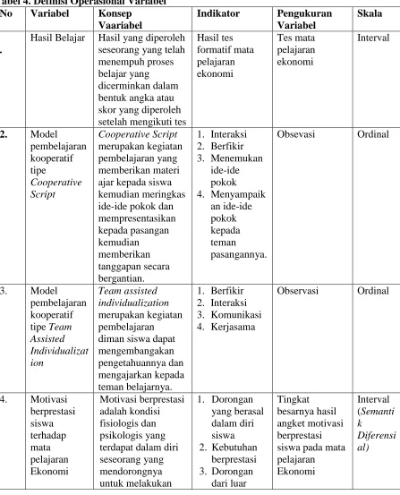 Tabel 4. Definisi Operasional Variabel  No Variabel Konsep 