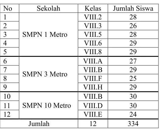 Tabel 2. Sebaran sampel penelitian 