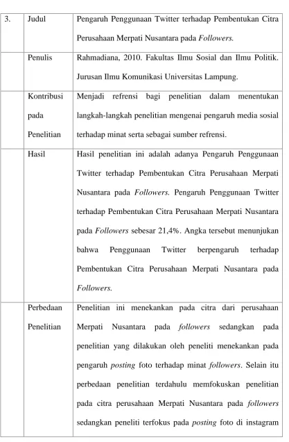 Tabel 3. Penelitian Rahmadiana (2010)