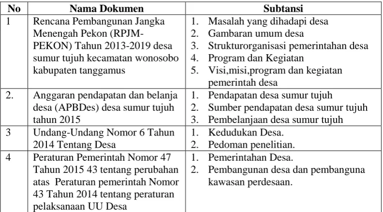 Tabel 1. Daftar Informan Penelitian  