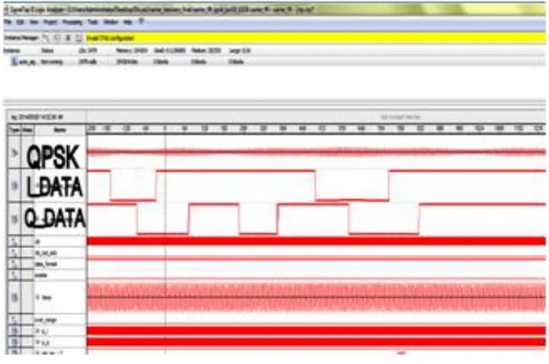 Fig. 4  Demodulated Data 
