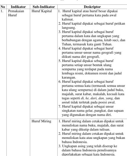 Tabel 3.1Indikator Penggunaan Ejaan