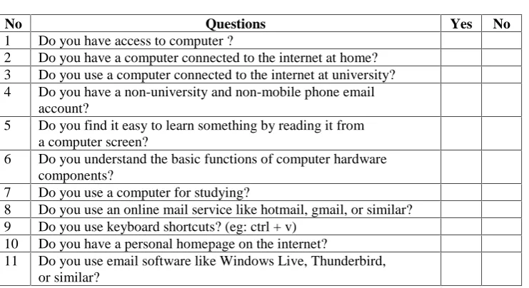 Table 3.1Computer Literacy Questionnaire