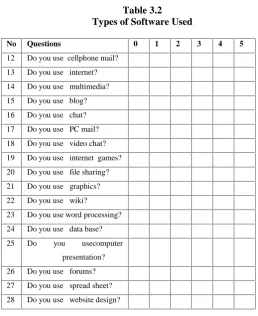 Table 3.2Types of Software Used