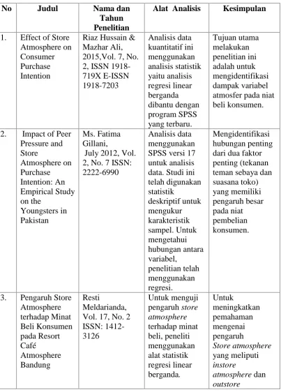 Tabel 2.1 Tabel Penelitian Terdahulu
