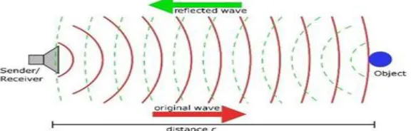 Figure 2. Schematic diagram of transmitter and receiver  