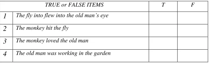 Table 2. The example of True/False test according to Shohamy (1985:42); 