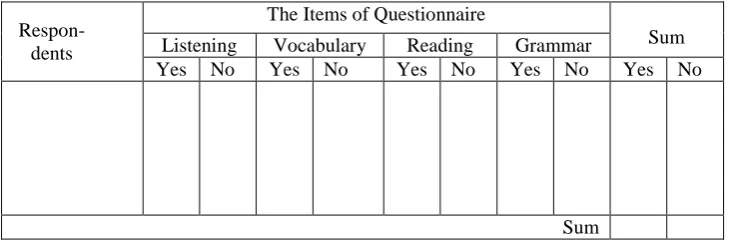 Table 3. Analysis content validity of objective test items 