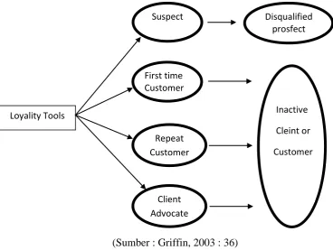 Gambar 2.1  Profit Generator System 